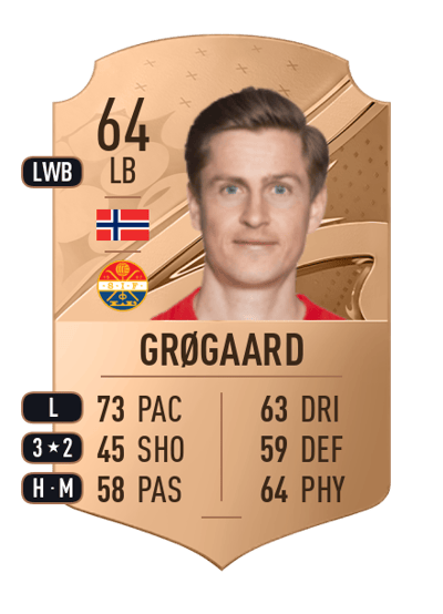 Thomas Grøgaard Rare 64 OVR