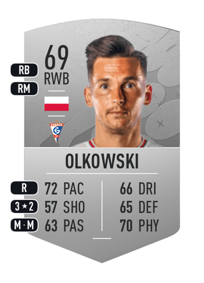 Paweł Olkowski Common 69 OVR