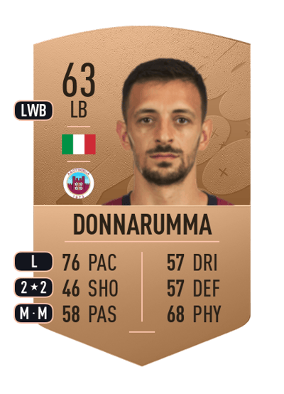Daniele Donnarumma Common 63 OVR