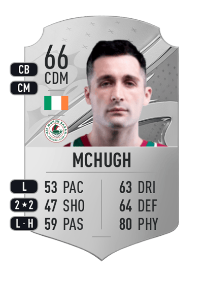 Carl McHugh Rare 66 OVR