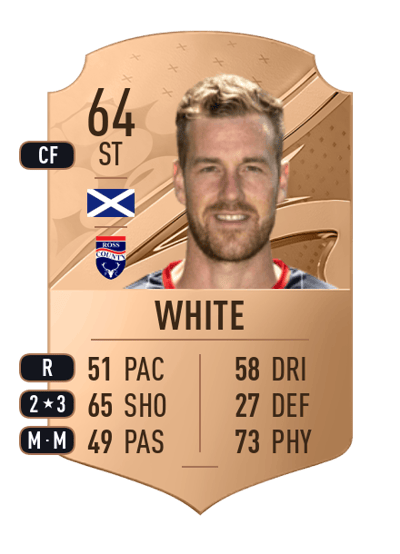 Jordan White Rare 64 OVR