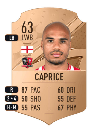 Jake Caprice Rare 63 OVR