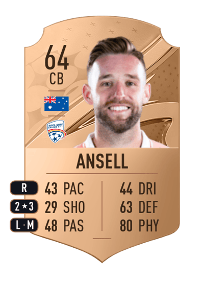 Nick Ansell Rare 64 OVR