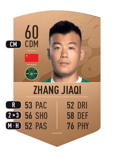 Zhang Jiaqi Common 60 OVR
