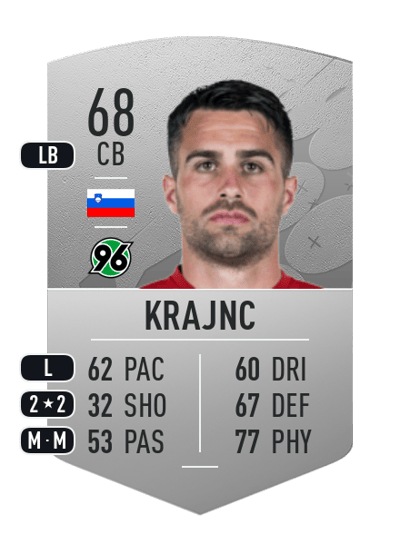 Luka Krajnc Common 68 OVR