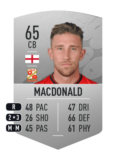 Angus MacDonald Common 65 OVR