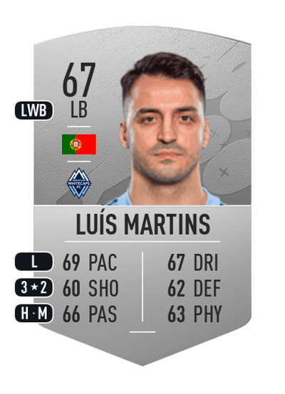 Luís Martins Common 67 OVR
