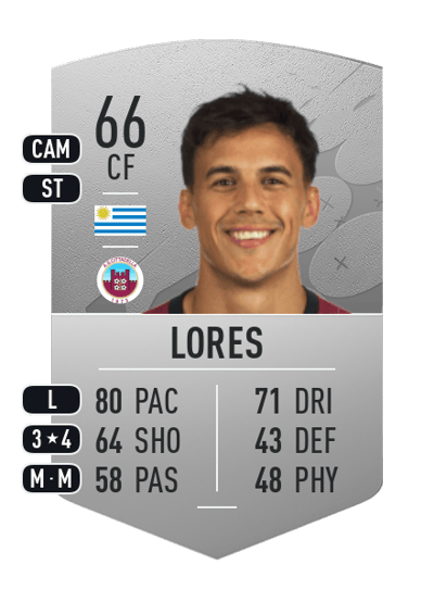 Ignacio Lores Common 66 OVR