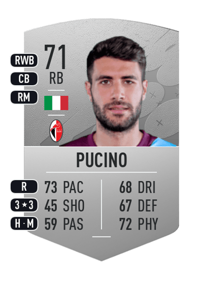 Raffaele Pucino Common 71 OVR
