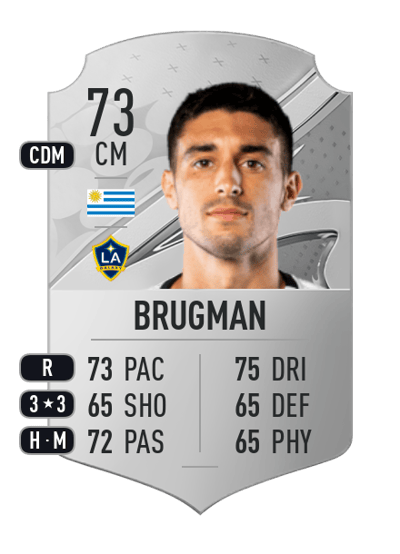 Gaston Brugman Rare 73 OVR