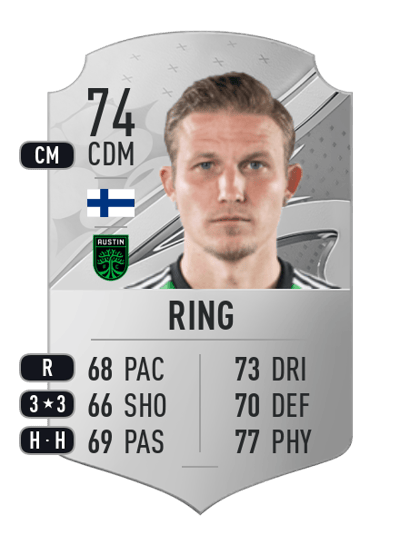 Alexander Ring Rare 74 OVR