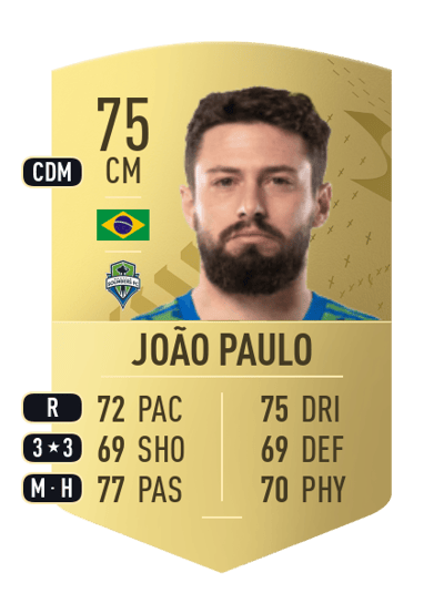 João Paulo Common 75 OVR