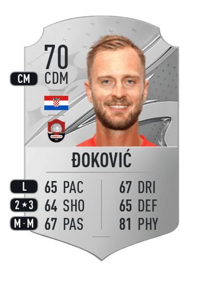 Damjan Đoković Rare 70 OVR