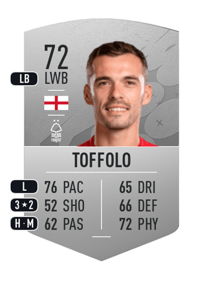 Harry Toffolo Common 72 OVR