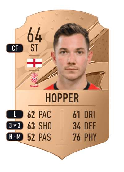 Tom Hopper Rare 64 OVR