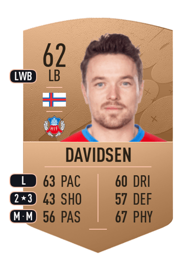Viljormur Davidsen Common 62 OVR
