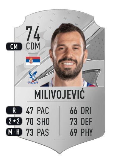 Luka Milivojević Rare 74 OVR