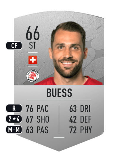 Roman Buess Common 66 OVR