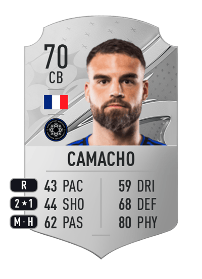 Rudy Camacho Rare 70 OVR