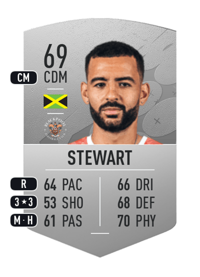 Kevin Stewart Common 69 OVR