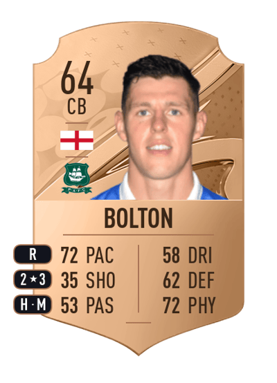 James Bolton Rare 64 OVR