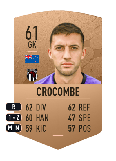 Max Crocombe Common 61 OVR