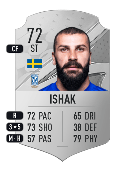 Mikael Ishak Rare 72 OVR