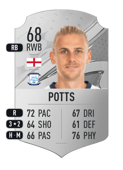 Brad Potts Rare 68 OVR