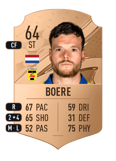 Tom Boere Rare 64 OVR