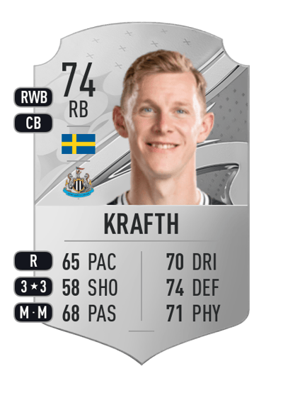 Emil Krafth Rare 74 OVR