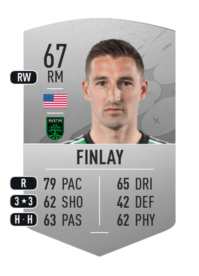 Ethan Finlay Common 67 OVR