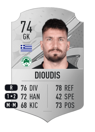 Sokratis Dioudis Rare 74 OVR