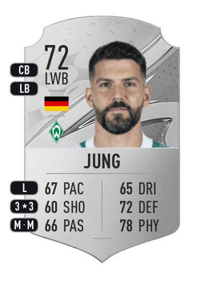 Anthony Jung Rare 72 OVR