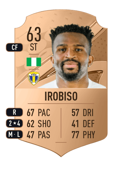 Christian Irobiso Rare 63 OVR