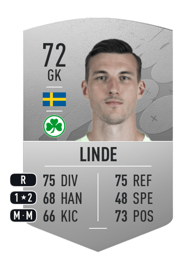 Andreas Linde Common 72 OVR