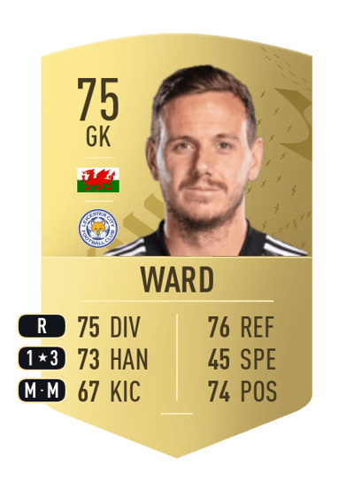 Danny Ward Common 75 OVR