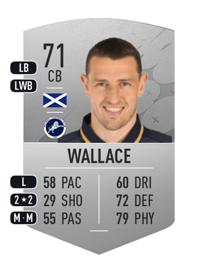 Murray Wallace Common 71 OVR