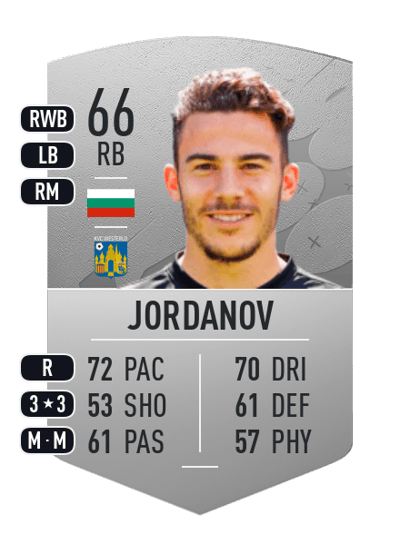 Edisson Jordanov Common 66 OVR