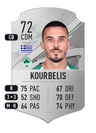 Dimitrios Kourbelis Rare 72 OVR
