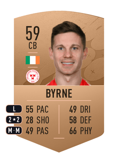 Luke Byrne Common 59 OVR