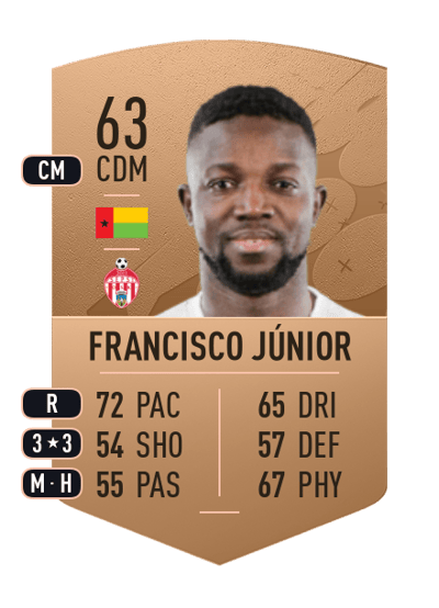 Francisco Júnior Common 63 OVR