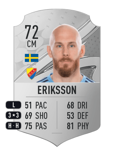 Magnus Eriksson Rare 72 OVR