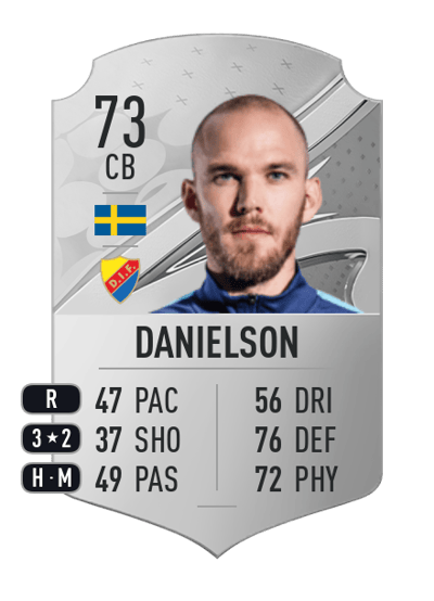 Marcus Danielson Rare 73 OVR