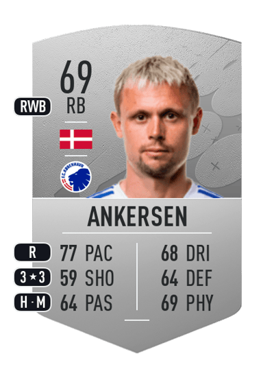 Peter Ankersen Common 69 OVR