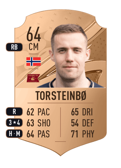 Fredrik Torsteinbø Rare 64 OVR