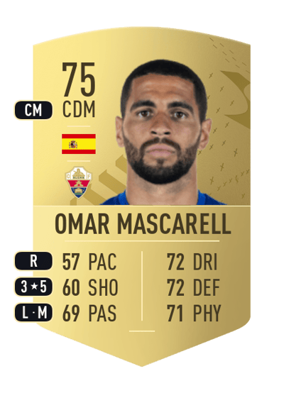Omar Mascarell Common 75 OVR