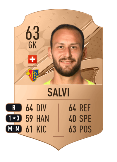 Mirko Salvi Rare 63 OVR