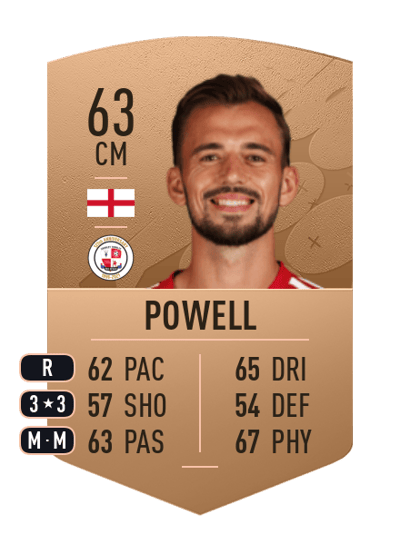 Jack Powell Common 63 OVR