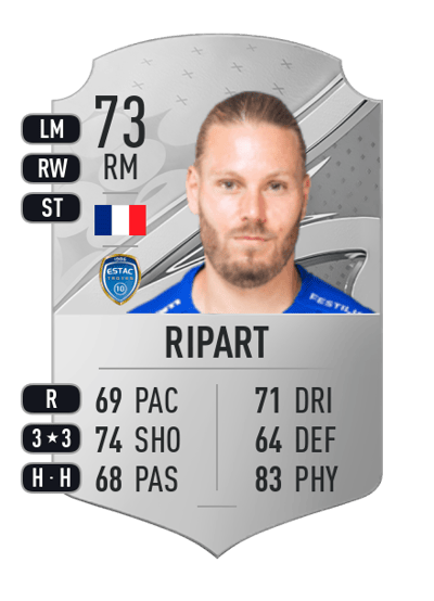 Renaud Ripart Rare 73 OVR