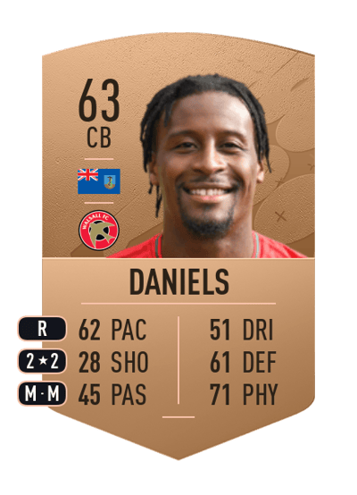 Donervon Daniels Common 63 OVR